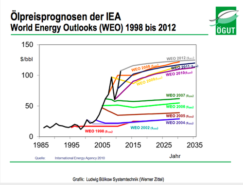 Iea1